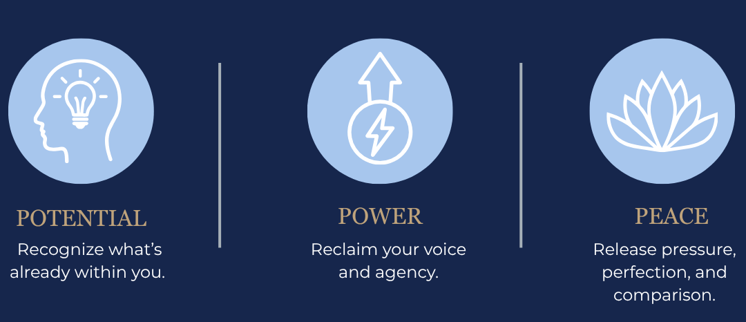 Three circular icons labeled Potential, Power, and Peace, illustrating personal development themes such as recognizing inner potential, reclaiming agency, and releasing pressure, perfectionism, and comparison